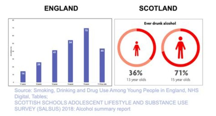How old is the drinking age in England?