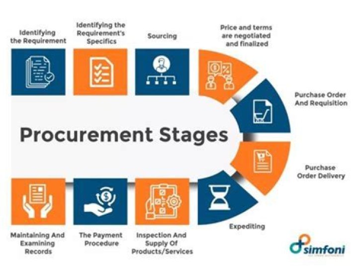 How procurement can affect the profitability of an organization?