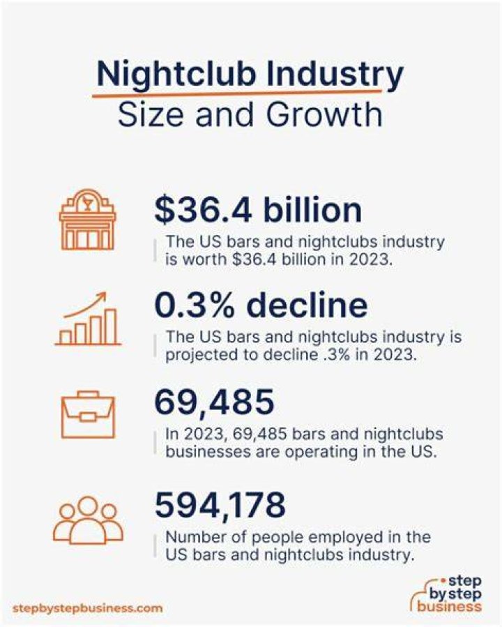 How profitable is a nightclub?