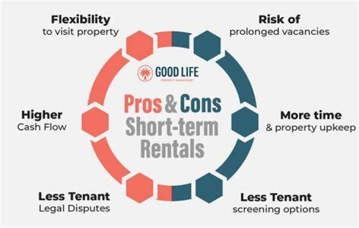 How profitable is short-term rental?