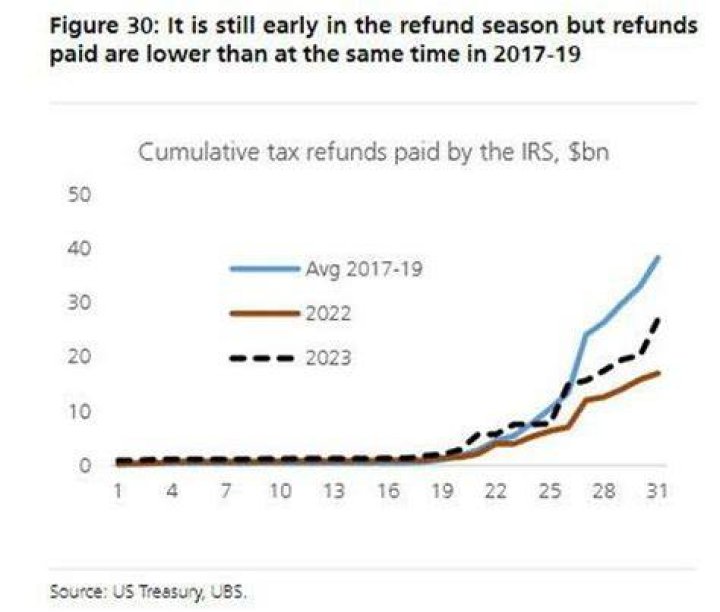How quickly are tax refunds paid 2020?