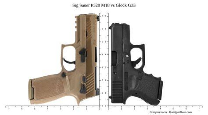 How reliable is SIG P320?