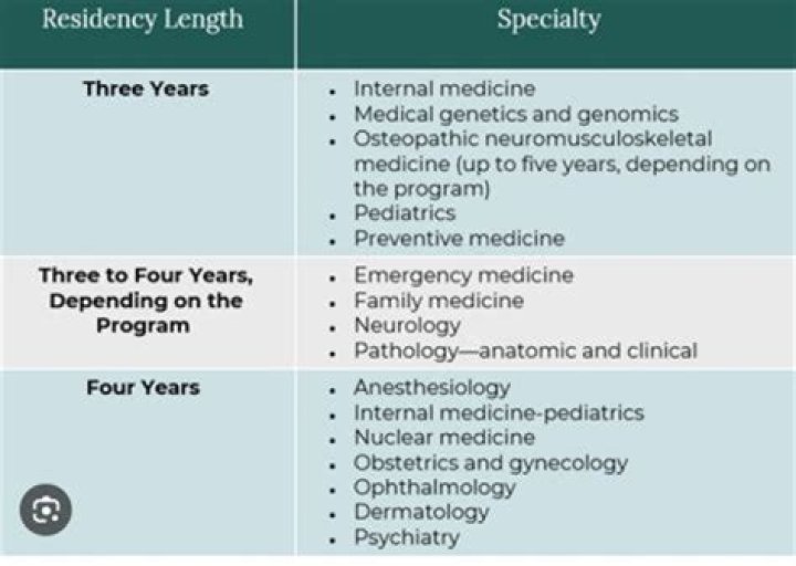 How residency is determined?