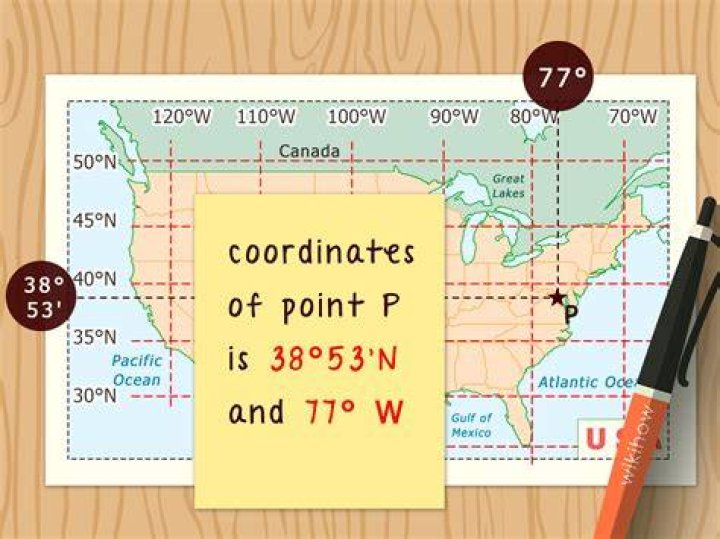 How should coordinates be written?