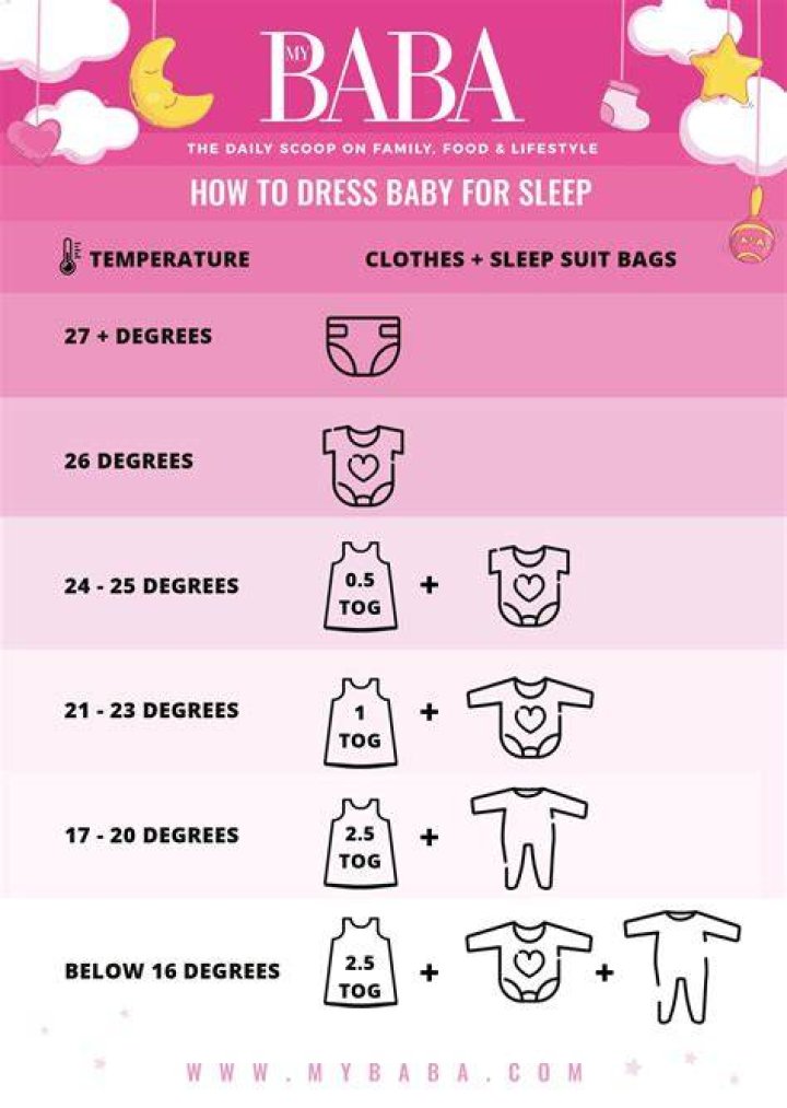 How should I dress my baby on a plane?