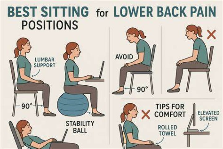 How should I sit with back pain?