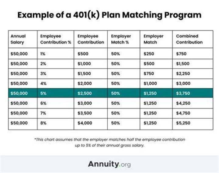 How should I structure my 401k investments?