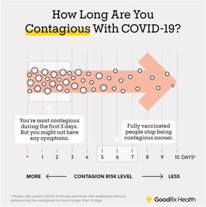 How soon can you get COVID after being exposed?