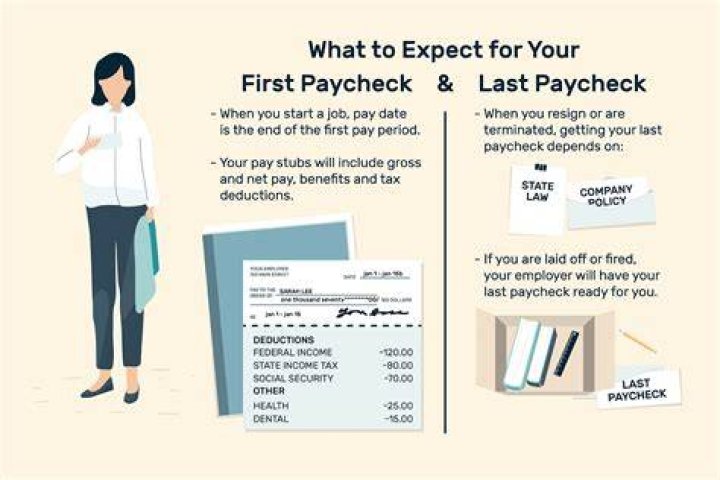 How soon do you get paid after starting a new job?