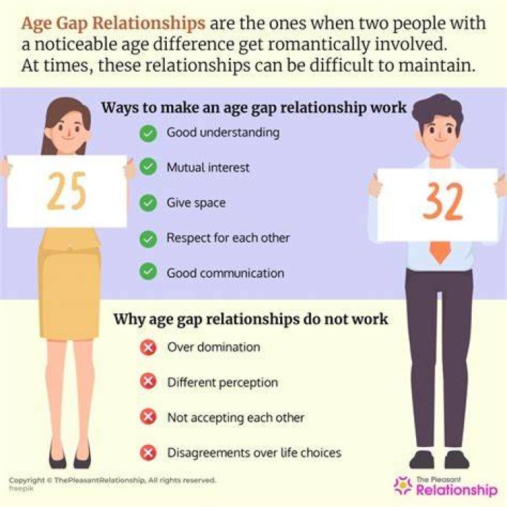 How successful are relationships with large age gaps?