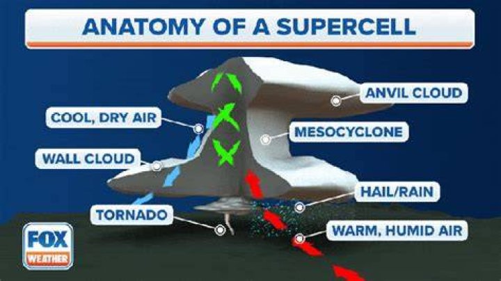 How tall are tornadoes?