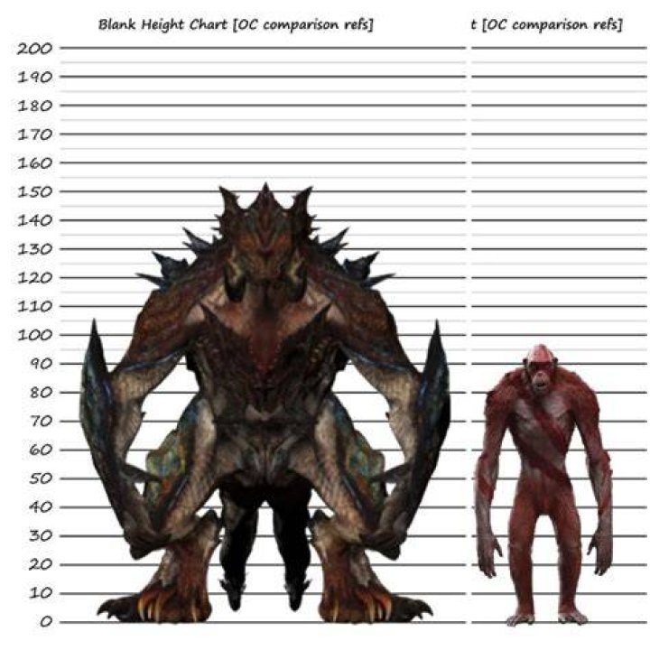 How tall is the mega Kaiju?