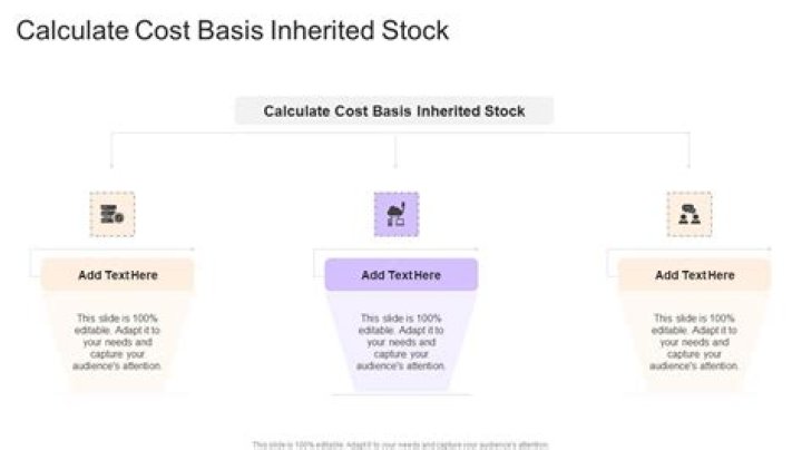 How to calculate cost basis for inherited stock?