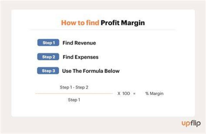 How to calculate profit margin for XYZ Company?