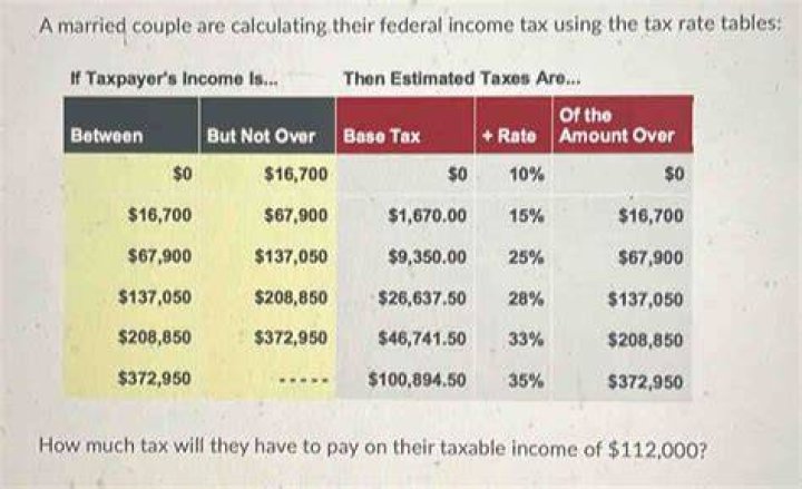 How to calculate taxes for a newly married couple?