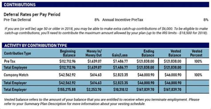 How to calculate the income taxes on a 401k withdrawal?