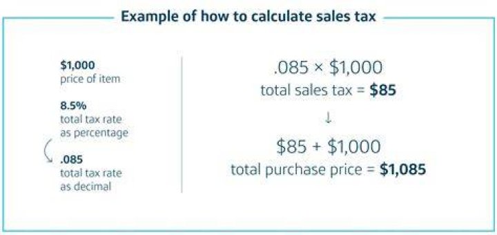 How to calculate the percentage of tax paid?