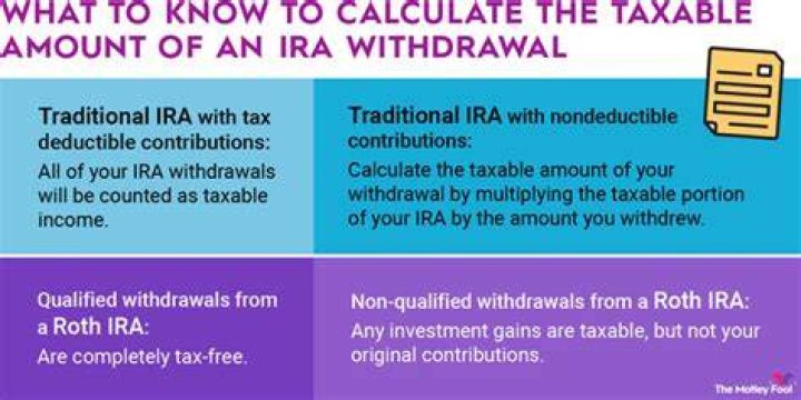 How to calculate the taxable amount of an IRA withdrawal?