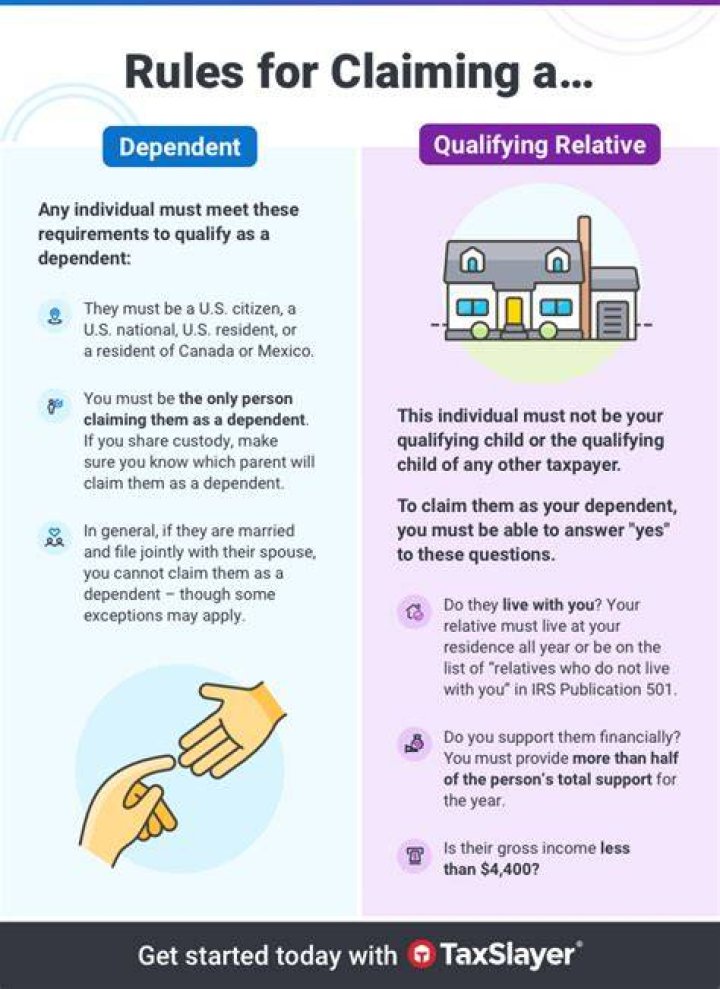 How to claim a dependent on your tax return?