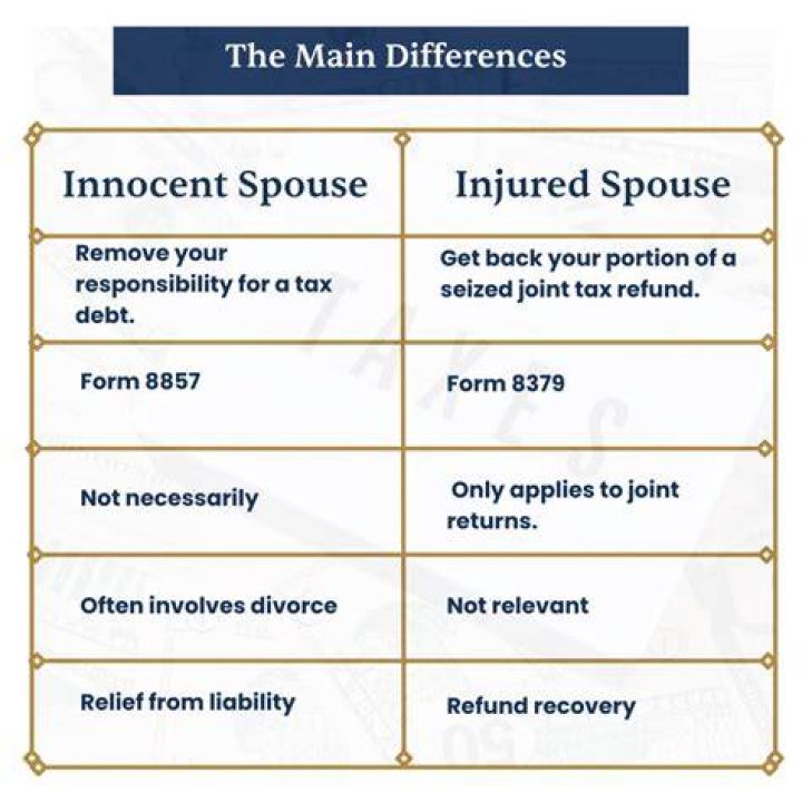 How to claim your injured spouse tax refund?