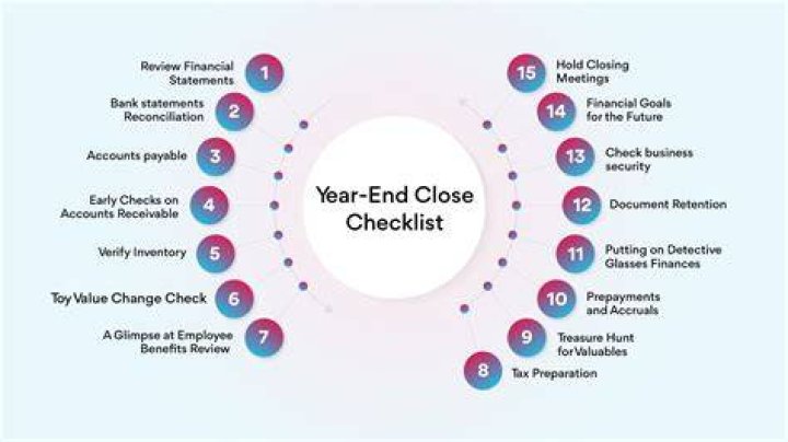 How to create a year end close template?