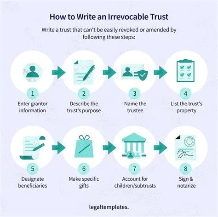 How to create an irrevocable family trust agreement?