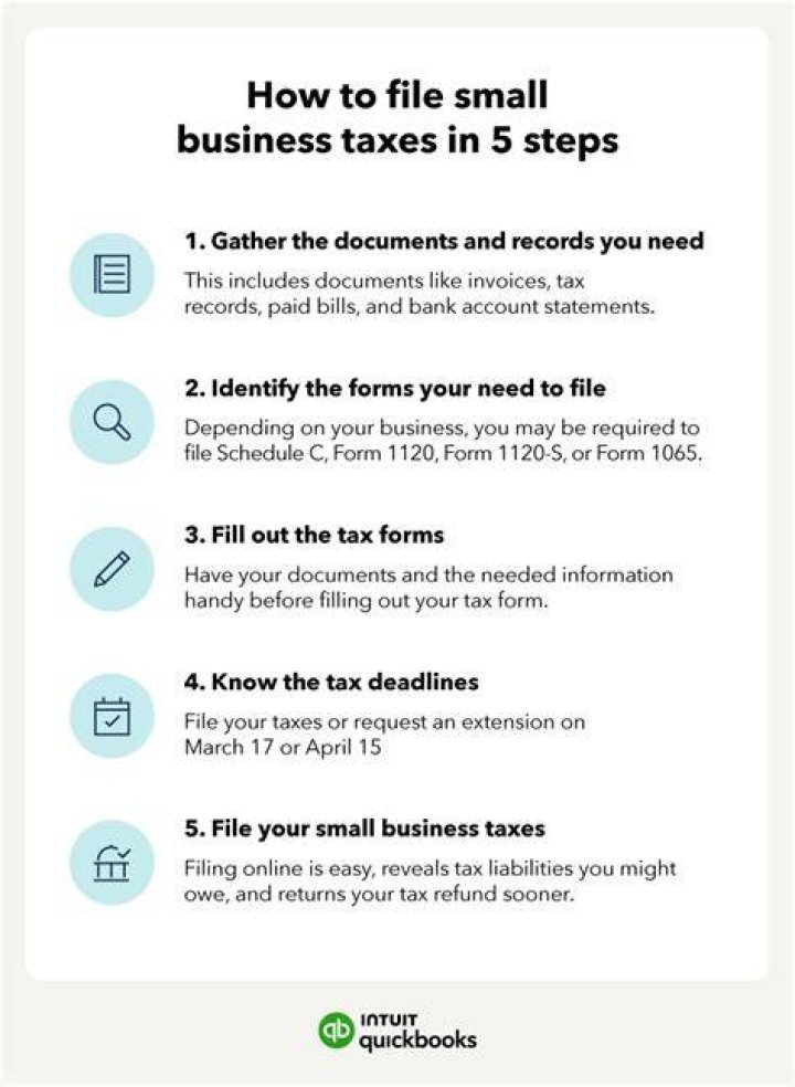 How to file taxes for Your Small Business?