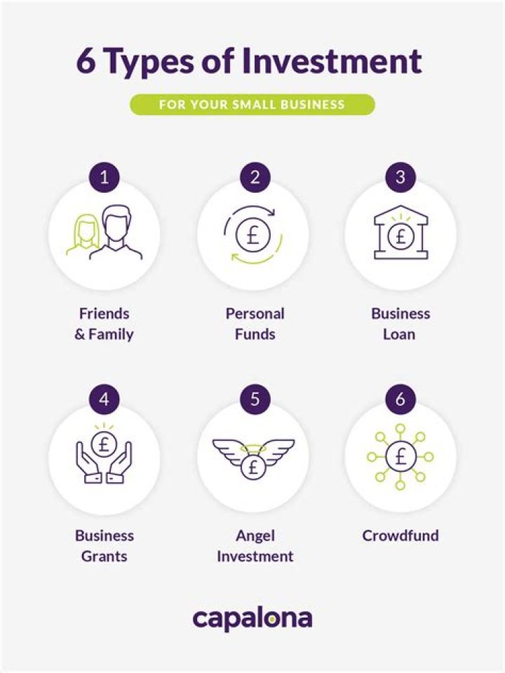 How to find investors for Your Small Business?
