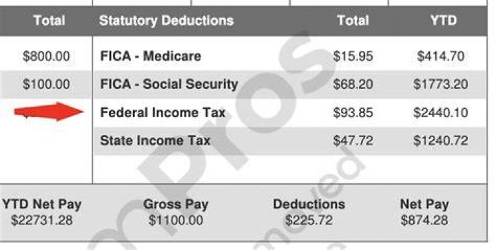 How to find out your state and local taxes?