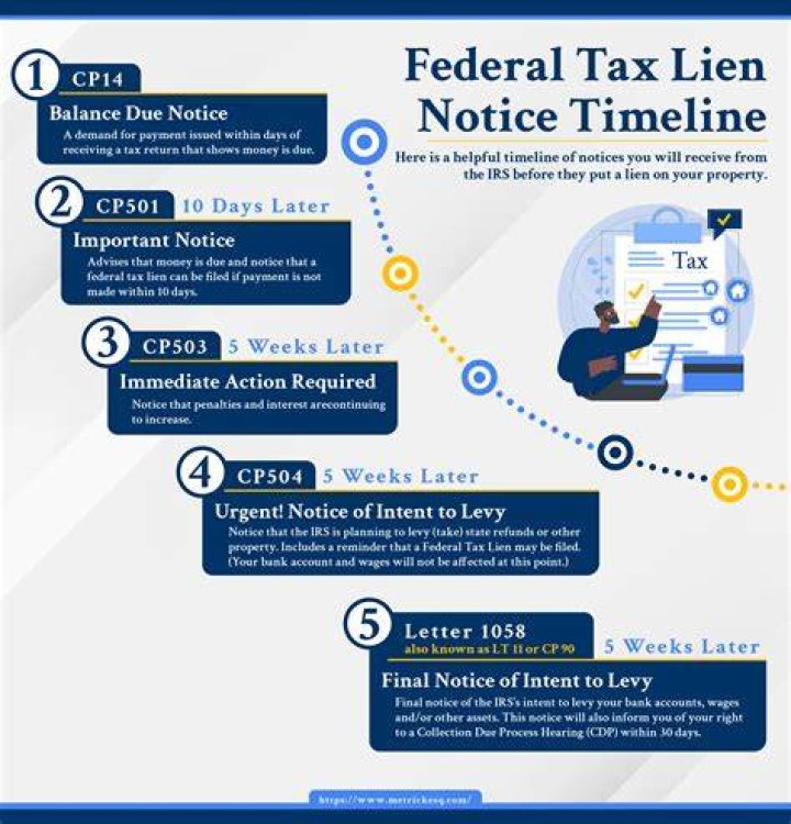 How to get out of a federal tax lien?