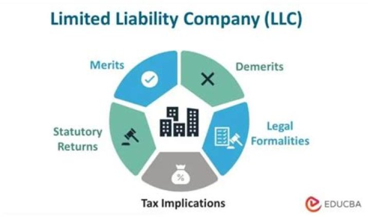 How to pay California limited liability company tax?
