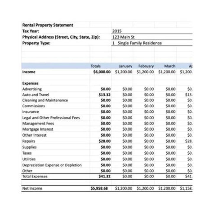 How to report the sale of a rental property?