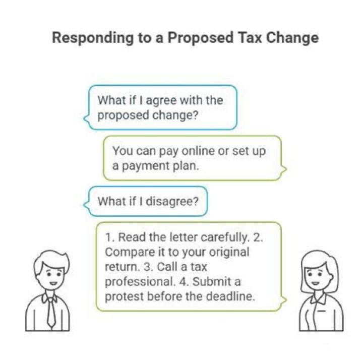 How to respond to IRS proposed tax changes?