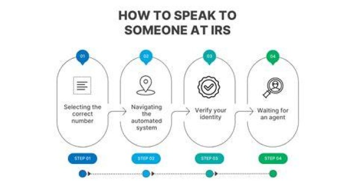 How to speak to a live person at the IRS?