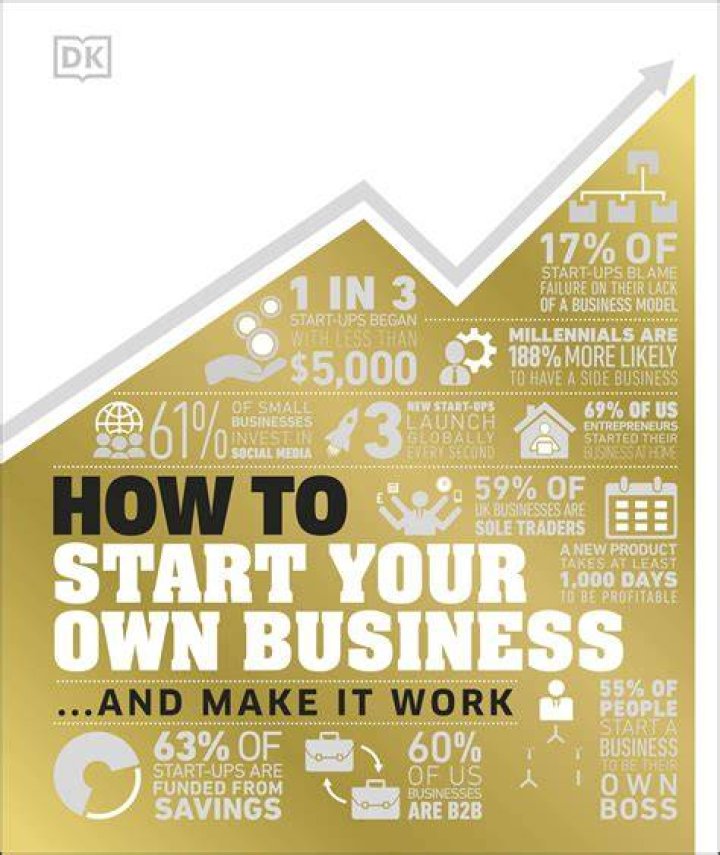 How to start your own business in Florida?