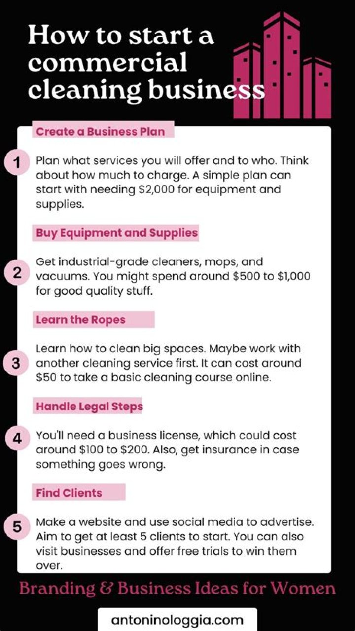 How to start your own house cleaning business?