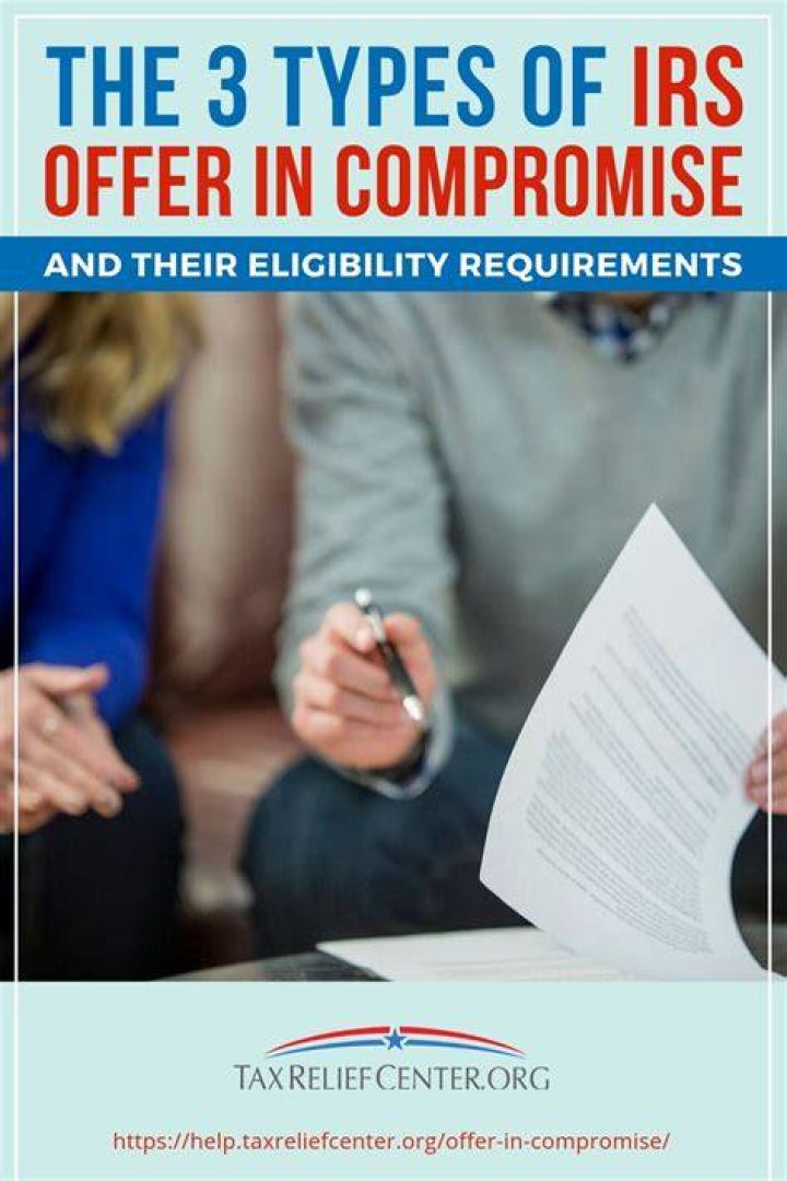 How to submit an offer in compromise to the IRS?