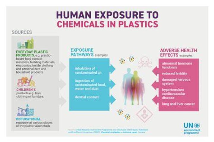 How toxic are PVC fumes?