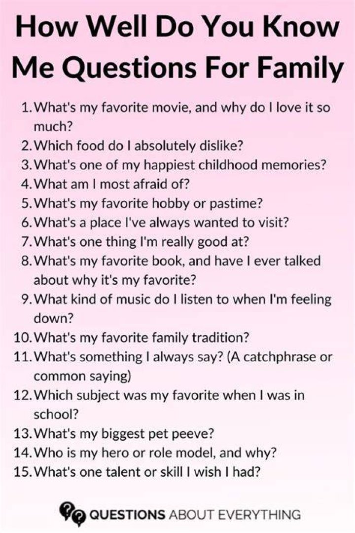How well do you know your daughter questions?