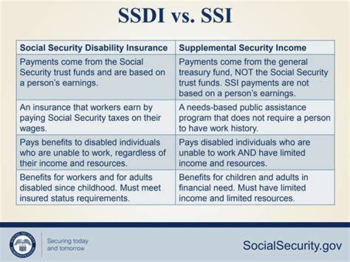 How will I receive my SSI benefits?