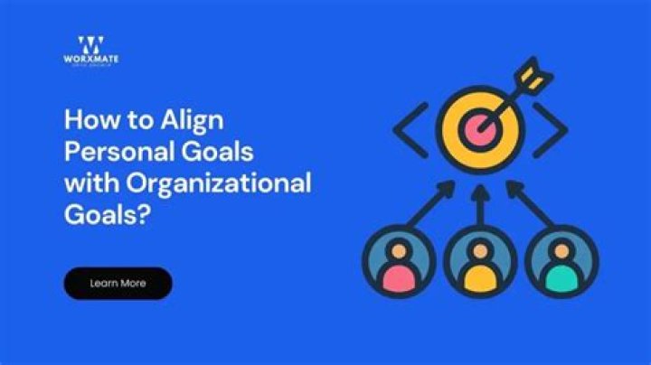 How will you align your goals with the organizational goals?