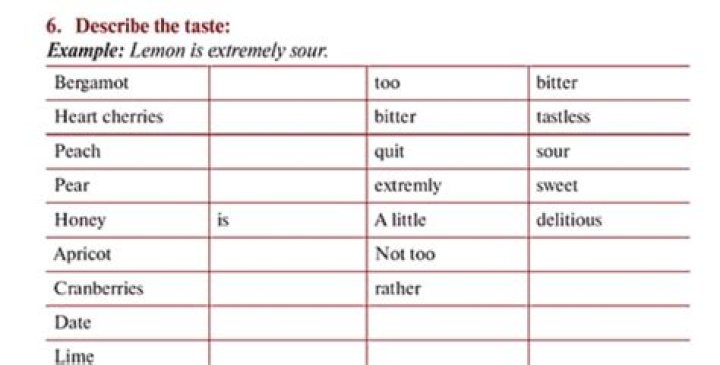 How would you describe the taste of lemon?