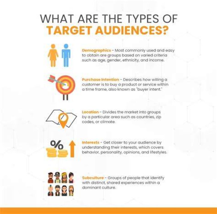 How would you describe your target audience?