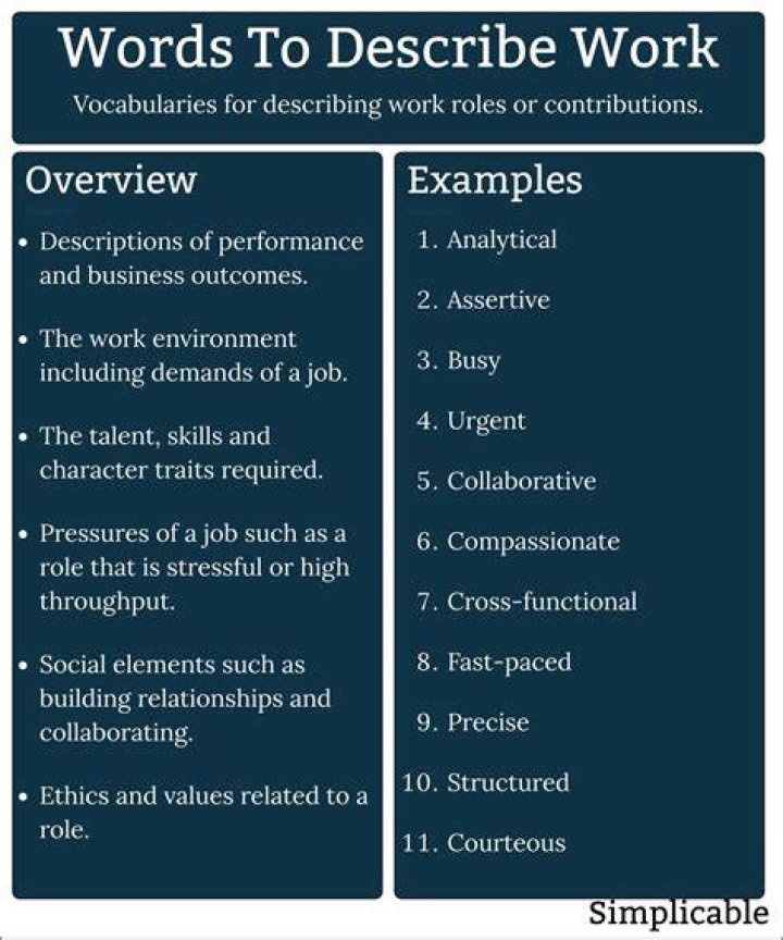 How would you describe your work performance?