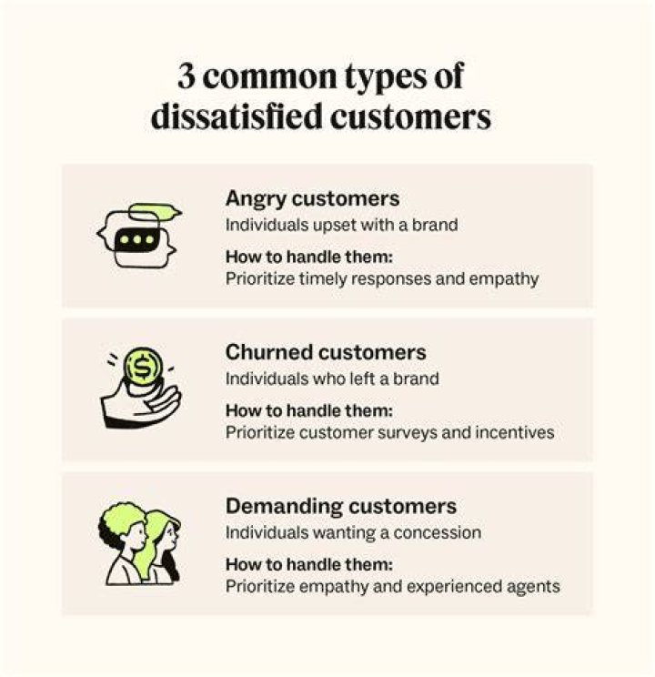 How would you handle a disgruntled or dissatisfied customer?