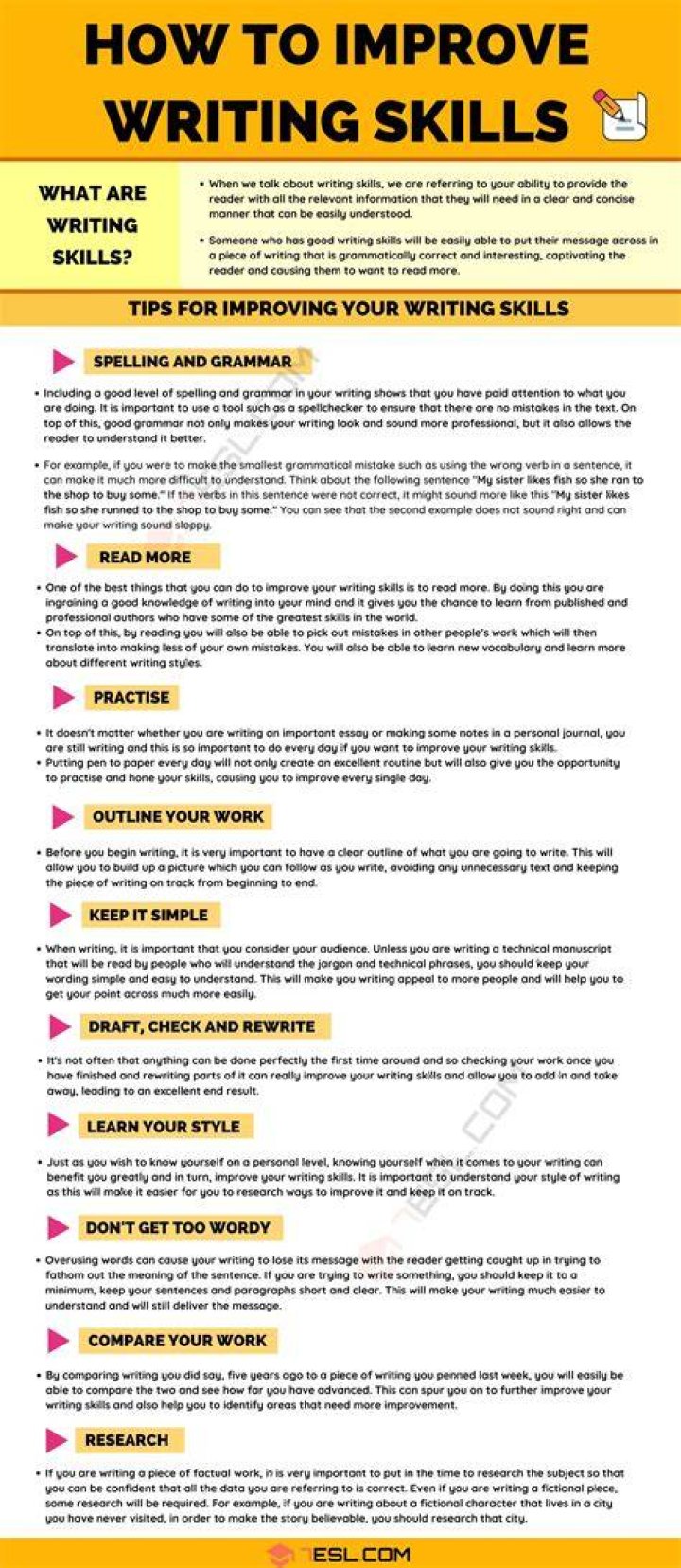 How would you improve your writing skills when it comes in creating reaction paper?