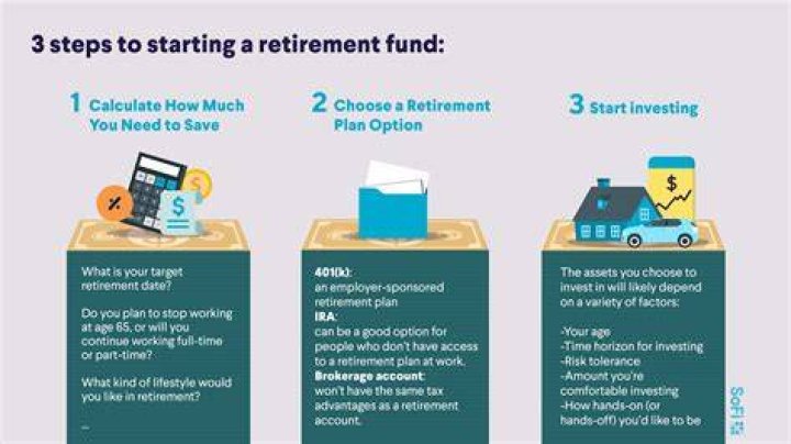 In what order should you contribute to retirement accounts?