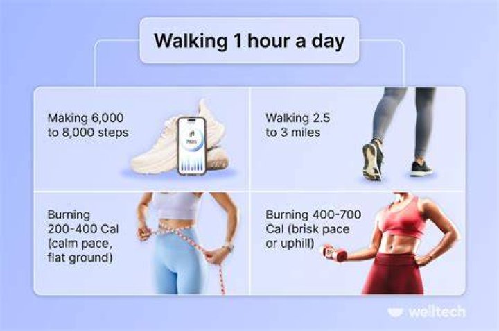 Is 1 hour walk good for weight loss?