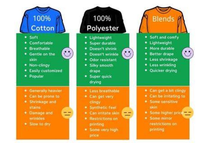 Is 100 percent cotton good for summer?