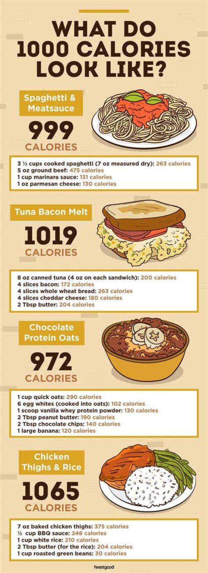 Is 1000 calories a lot for one meal?
